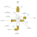 77009119 (RELATED PARTS) EMERGENCY VALVE ASSEMBLY, 2 TEE BLOCKS, MANIFOLD